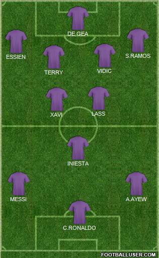 Champions League Team Formation 2011