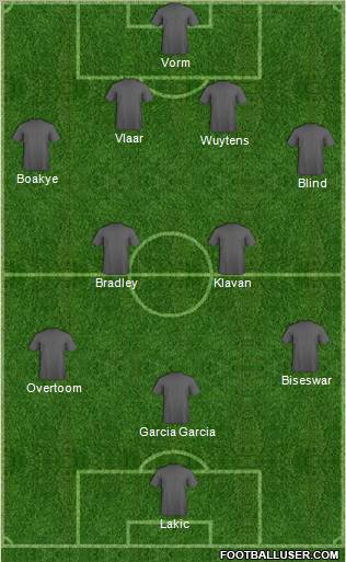Football Manager Team Formation 2011