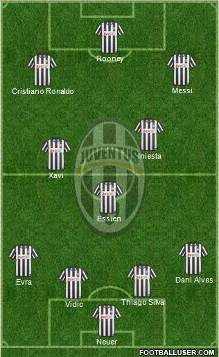 Juventus Formation 2011
