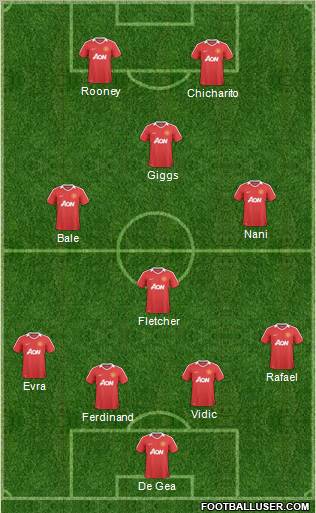 Manchester United Formation 2011