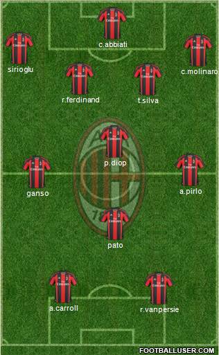 A.C. Milan Formation 2011