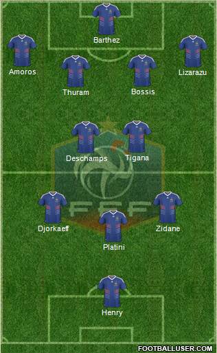 France Formation 2011