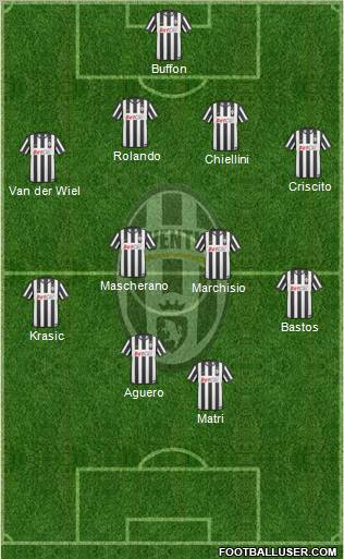 Juventus Formation 2011