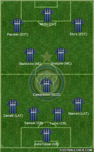 F.C. Internazionale Formation 2011