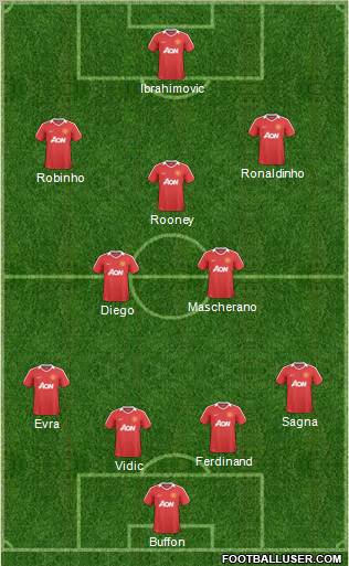 Manchester United Formation 2011