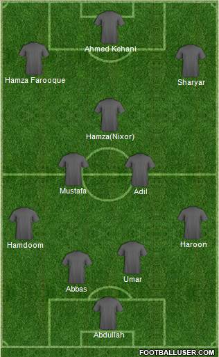 Dream Team Formation 2011