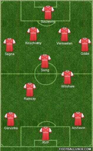 Arsenal Formation 2011