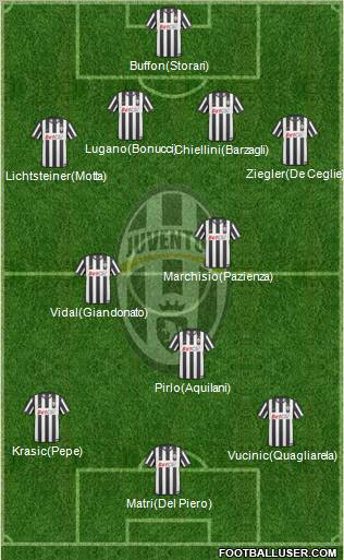Juventus Formation 2011
