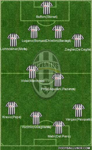 Juventus Formation 2011