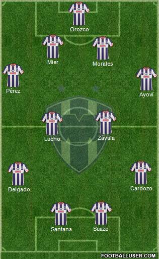 Club de Fútbol Monterrey 4-5-1 football formation