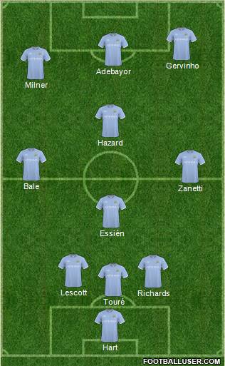 Manchester City Formation 2011