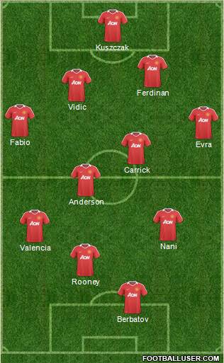 Manchester United Formation 2011