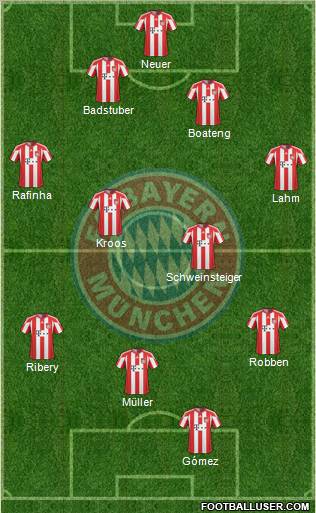 FC Bayern München Formation 2011