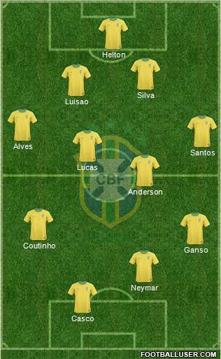 Brazil Formation 2011