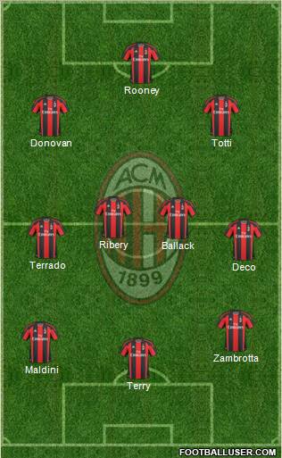 A.C. Milan Formation 2011