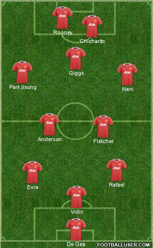 Manchester United Formation 2011