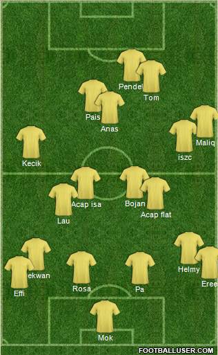 Champions League Team Formation 2011