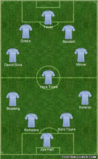 Manchester City Formation 2011