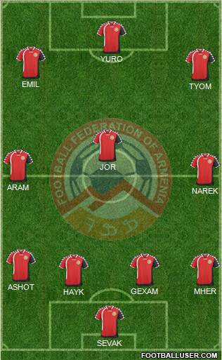 Armenia Formation 2011