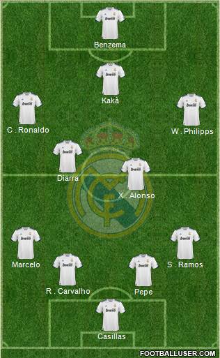 Real Madrid C.F. Formation 2011