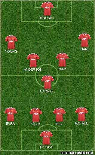 Manchester United Formation 2011