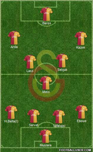 Galatasaray SK Formation 2011