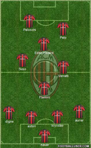 A.C. Milan Formation 2011