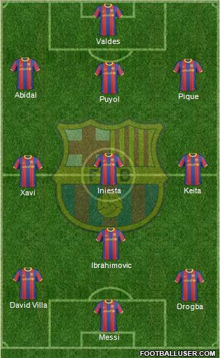 F.C. Barcelona Formation 2011