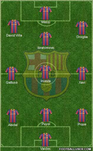 F.C. Barcelona Formation 2011