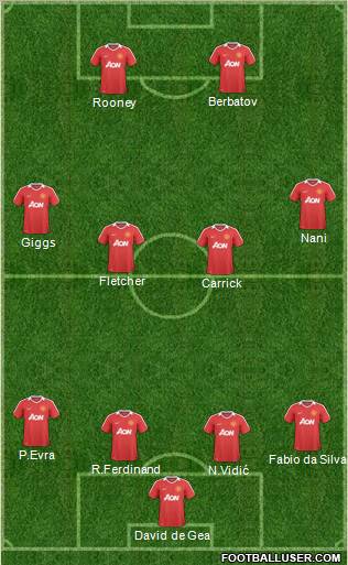 Manchester United Formation 2011