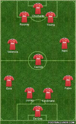 Manchester United Formation 2011