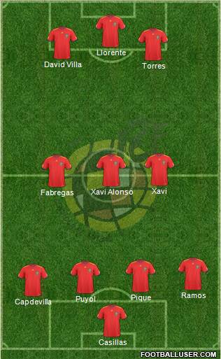 Spain Formation 2011