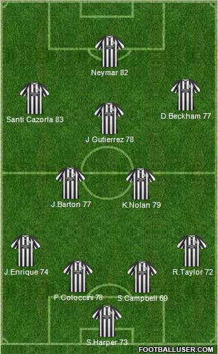 Newcastle United Formation 2011