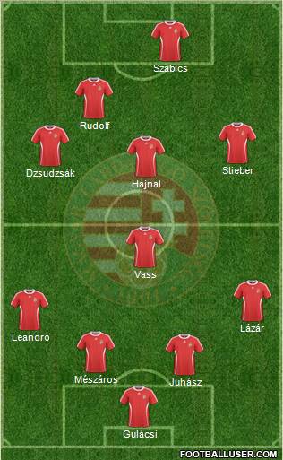 Hungary Formation 2011