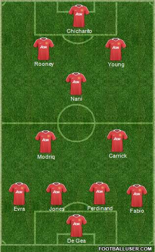 Manchester United Formation 2011