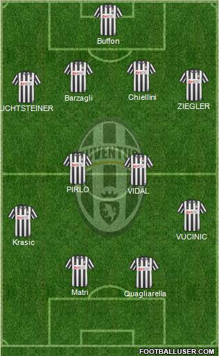 Juventus Formation 2011