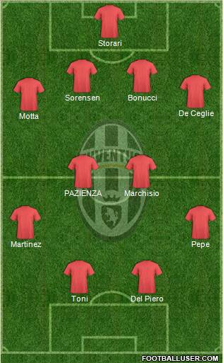 Juventus Formation 2011