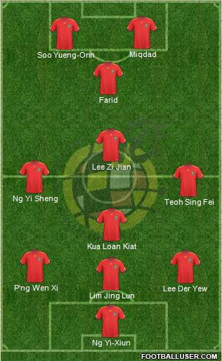 Spain Formation 2011