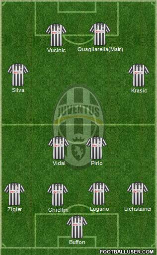 Juventus Formation 2011