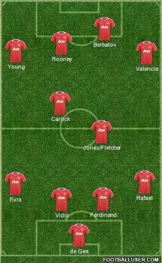 Manchester United Formation 2011