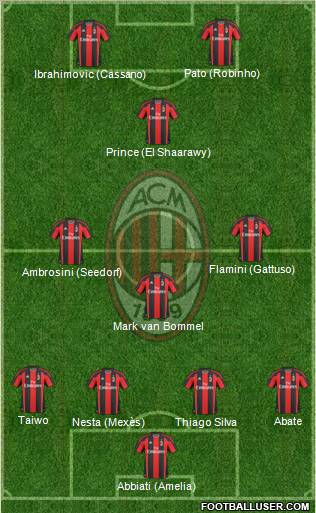 A.C. Milan Formation 2011