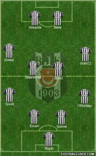 Besiktas JK Formation 2011