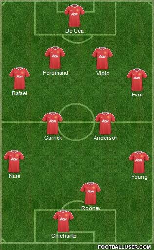 Manchester United Formation 2011