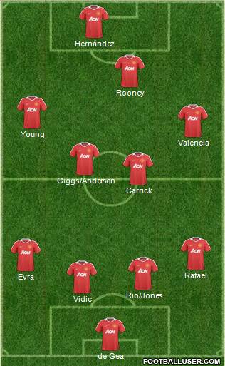 Manchester United Formation 2011