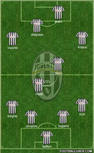 Juventus Formation 2011