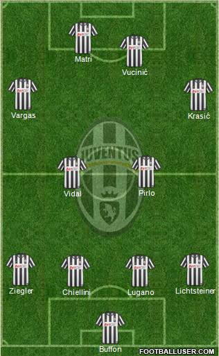 Juventus Formation 2011