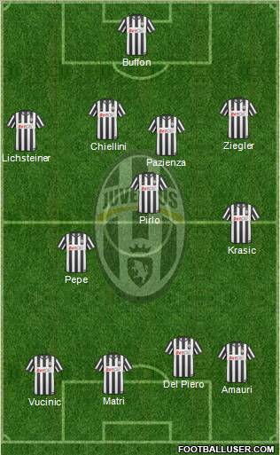 Juventus Formation 2011