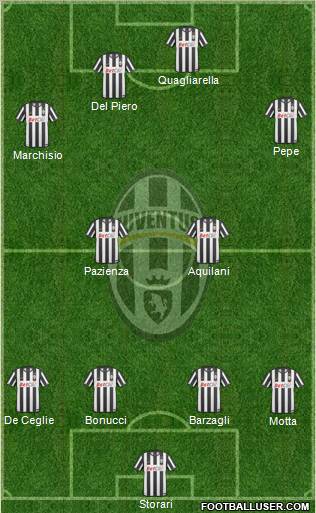 Juventus Formation 2011