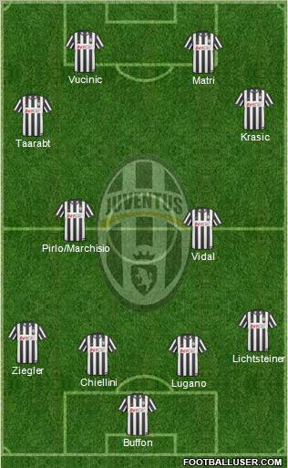 Juventus Formation 2011