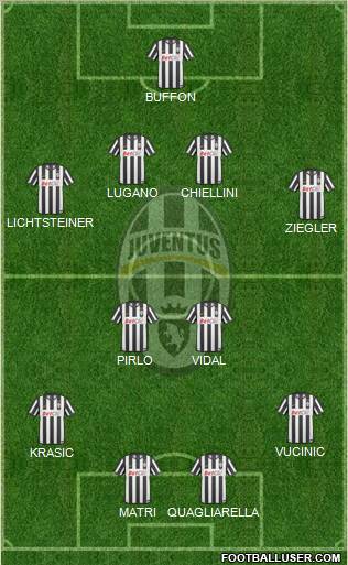 Juventus Formation 2011